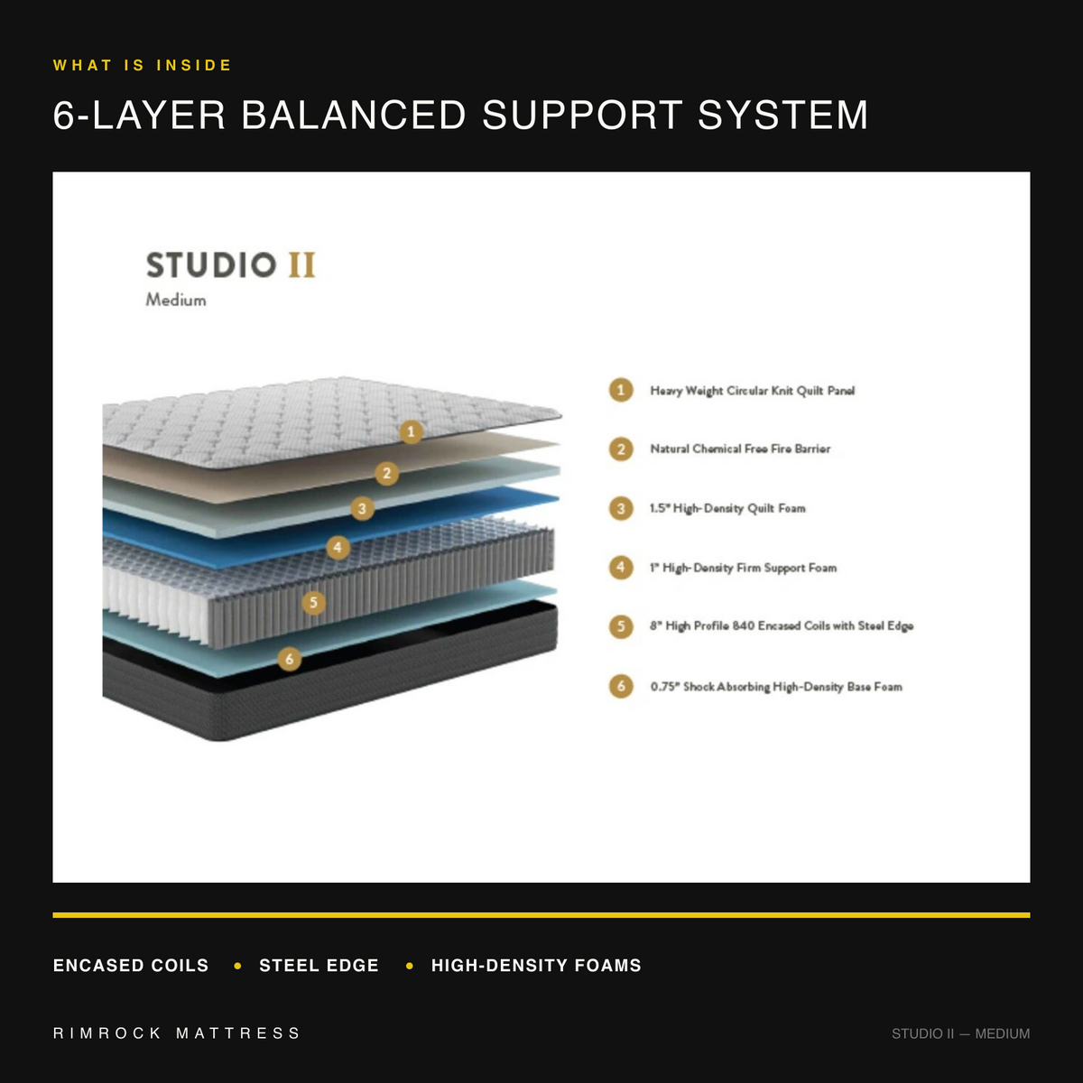 Studio II Medium six-layer mattress construction diagram with 840 encased coils and steel edge.