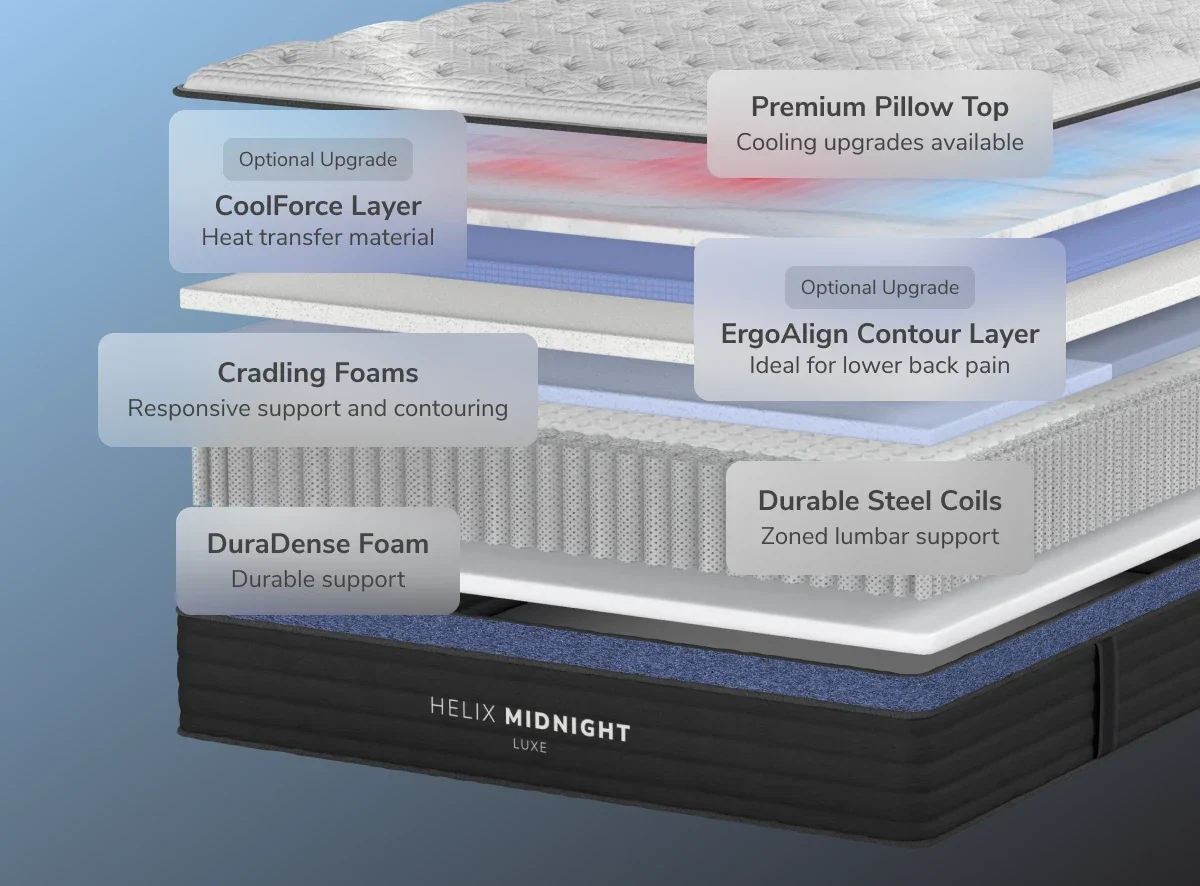 Helix Midnight Luxe mattress corner view