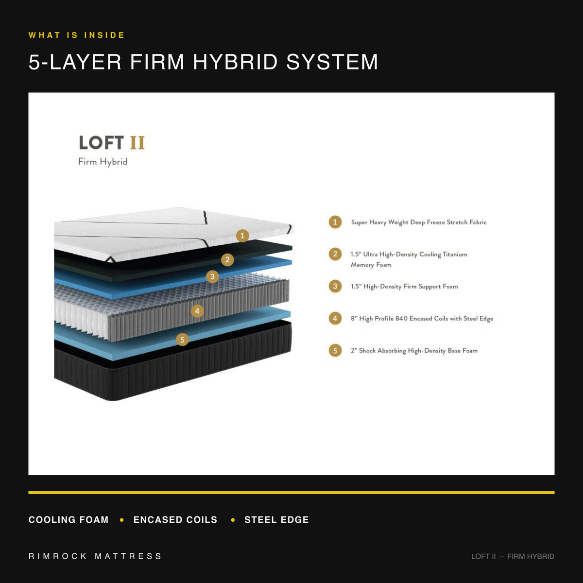 Loft II Firm Hybrid five-layer construction diagram with cooling foam, 840 encased coils and steel edge.