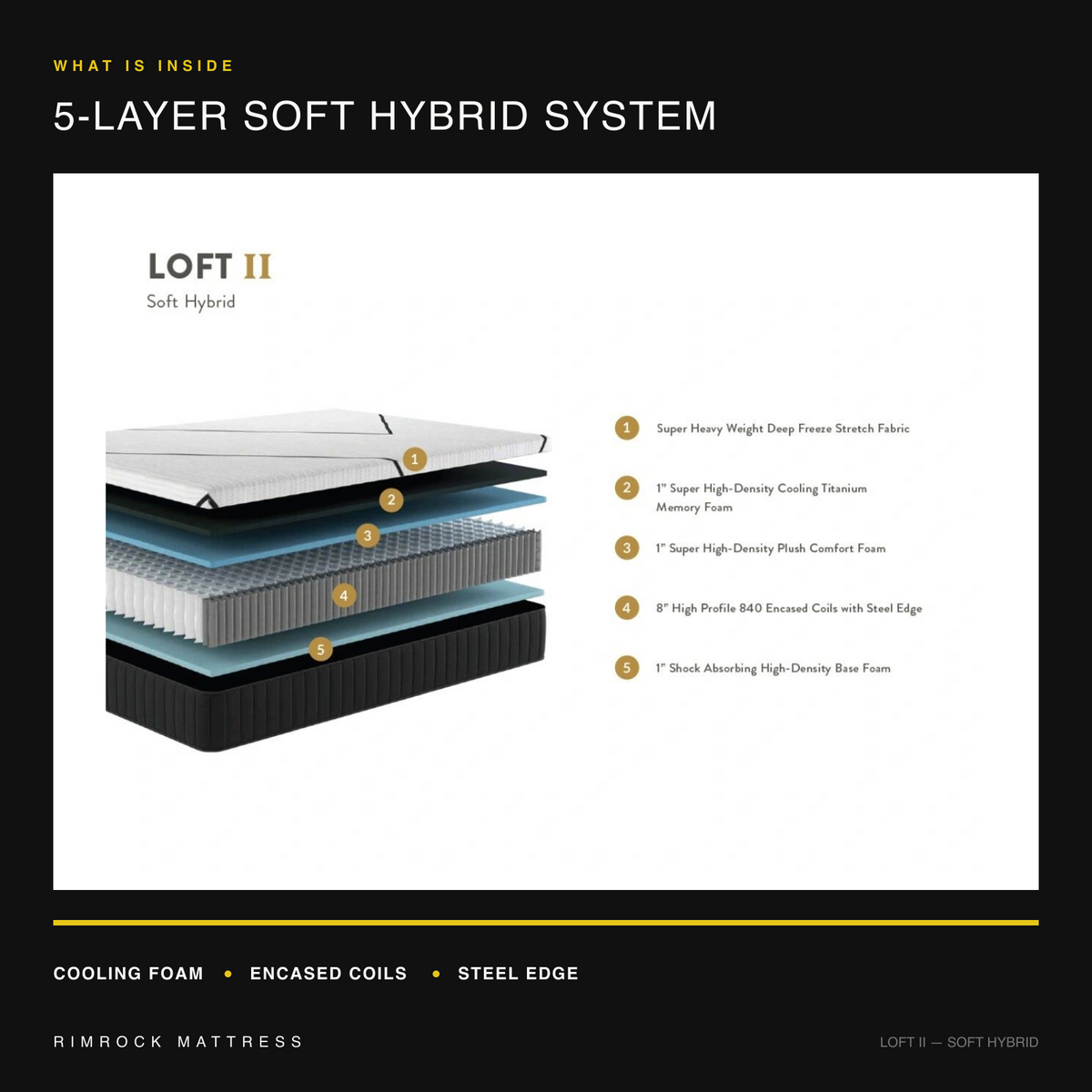 Loft II Soft Hybrid five-layer construction diagram with cooling foam, 840 encased coils and steel edge.