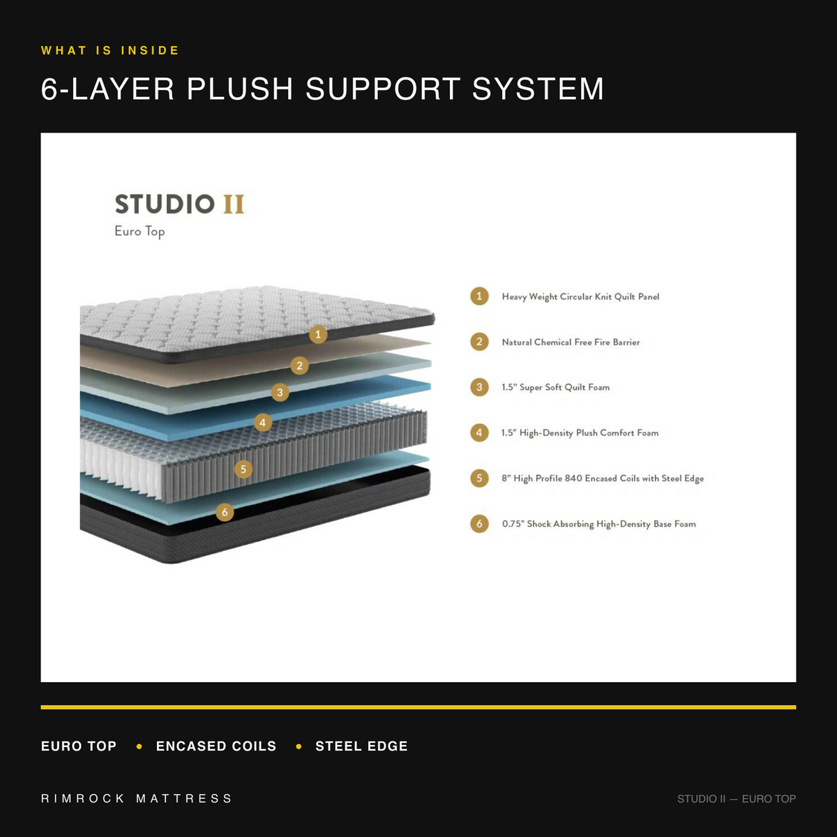 Studio II Euro Top six-layer mattress construction diagram with plush foam, 840 encased coils and steel edge.