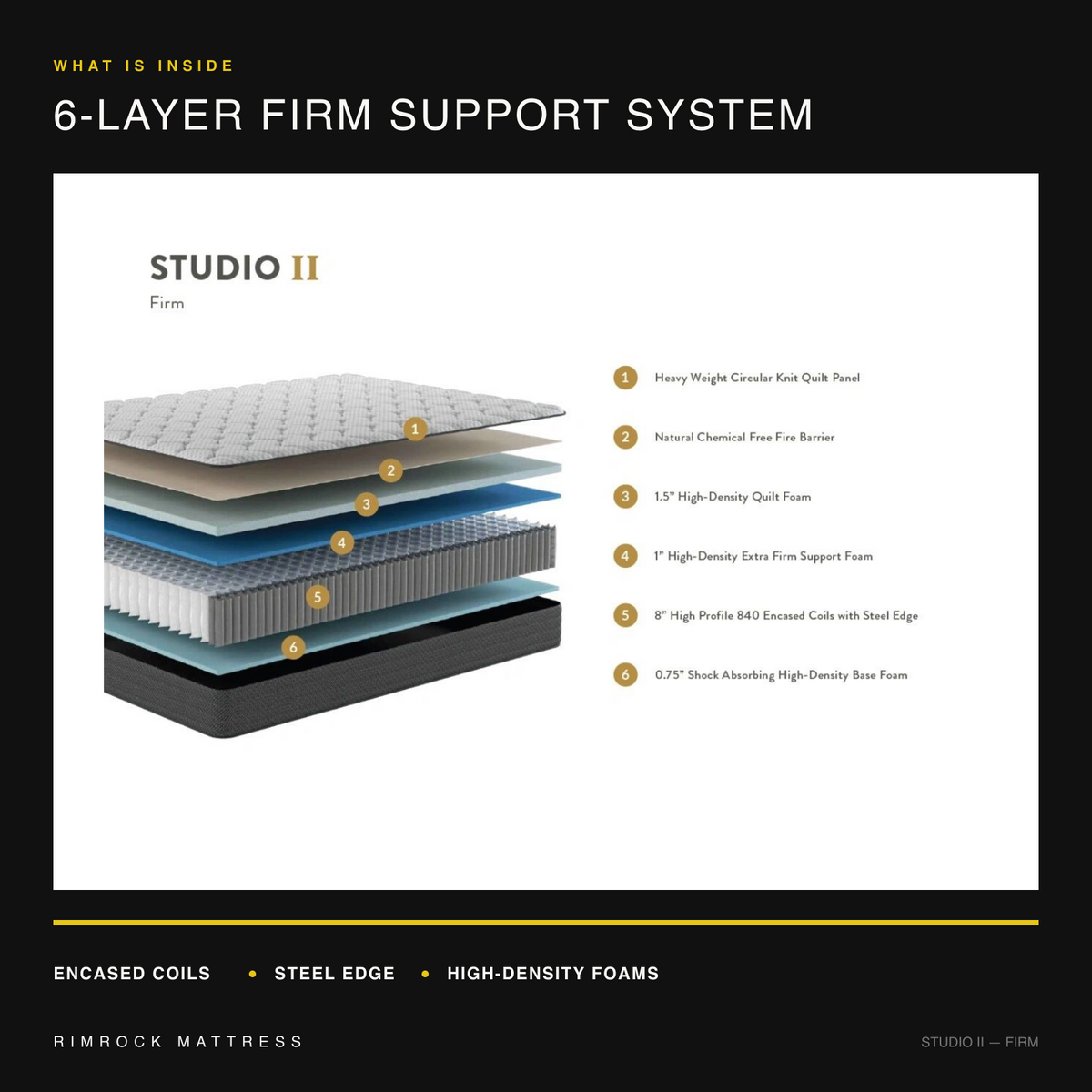 Studio II Firm six-layer mattress construction diagram with 840 encased coils and steel edge.